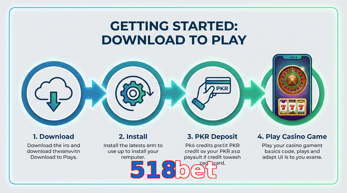 Game list for 518Bet gamedownload section